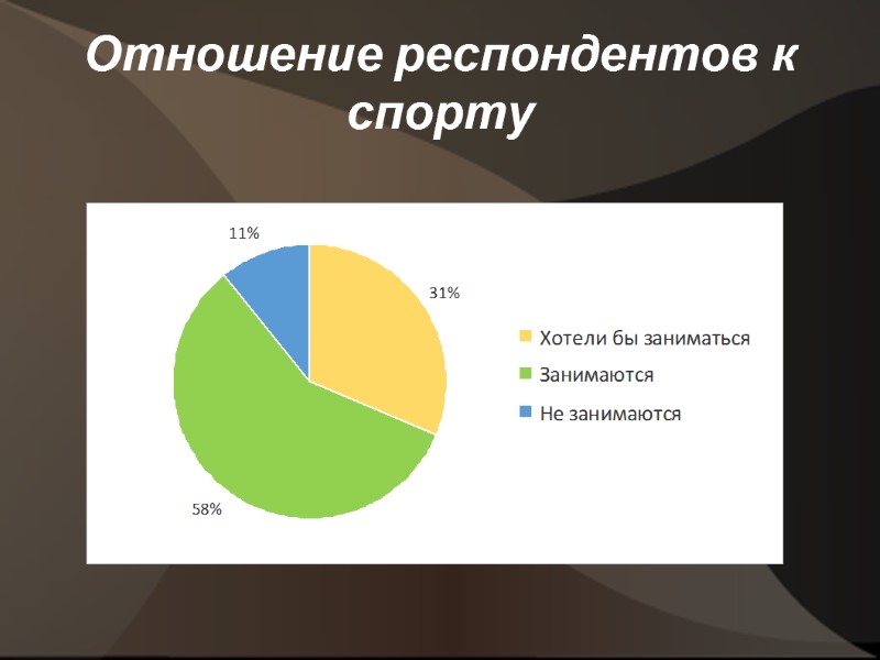 Отношение респондентов к спорту